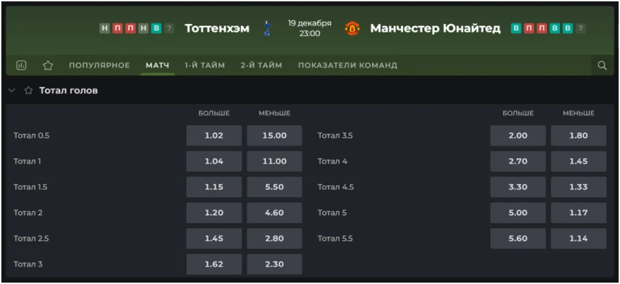 Ставки на тотал в футболе в бк пари